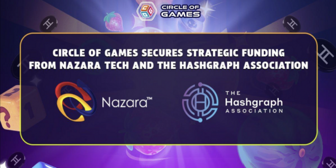 Circle of Games Secures $1 Mn From Nazara & Hashgraph Association